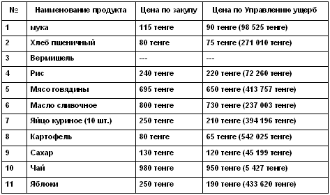 Таблица 3