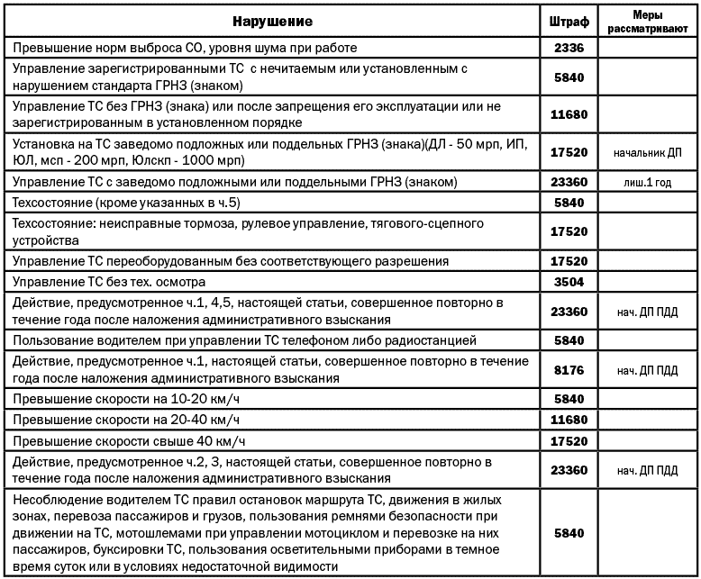 Новые ПДД рис. 1