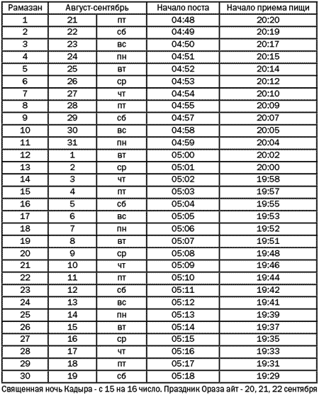 Время приема пищи во время уразы 2024. График приема пищи в месяц Рамадан. Рамадан прием пищи. График Рамадан время приема пищи. Пост время приема пищи Рамадан.